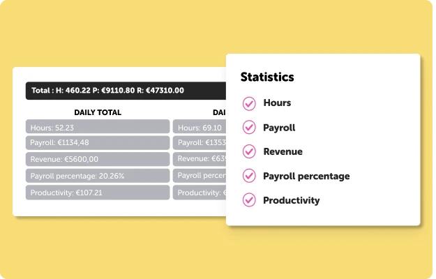 Employee scheduling Stats and integrations